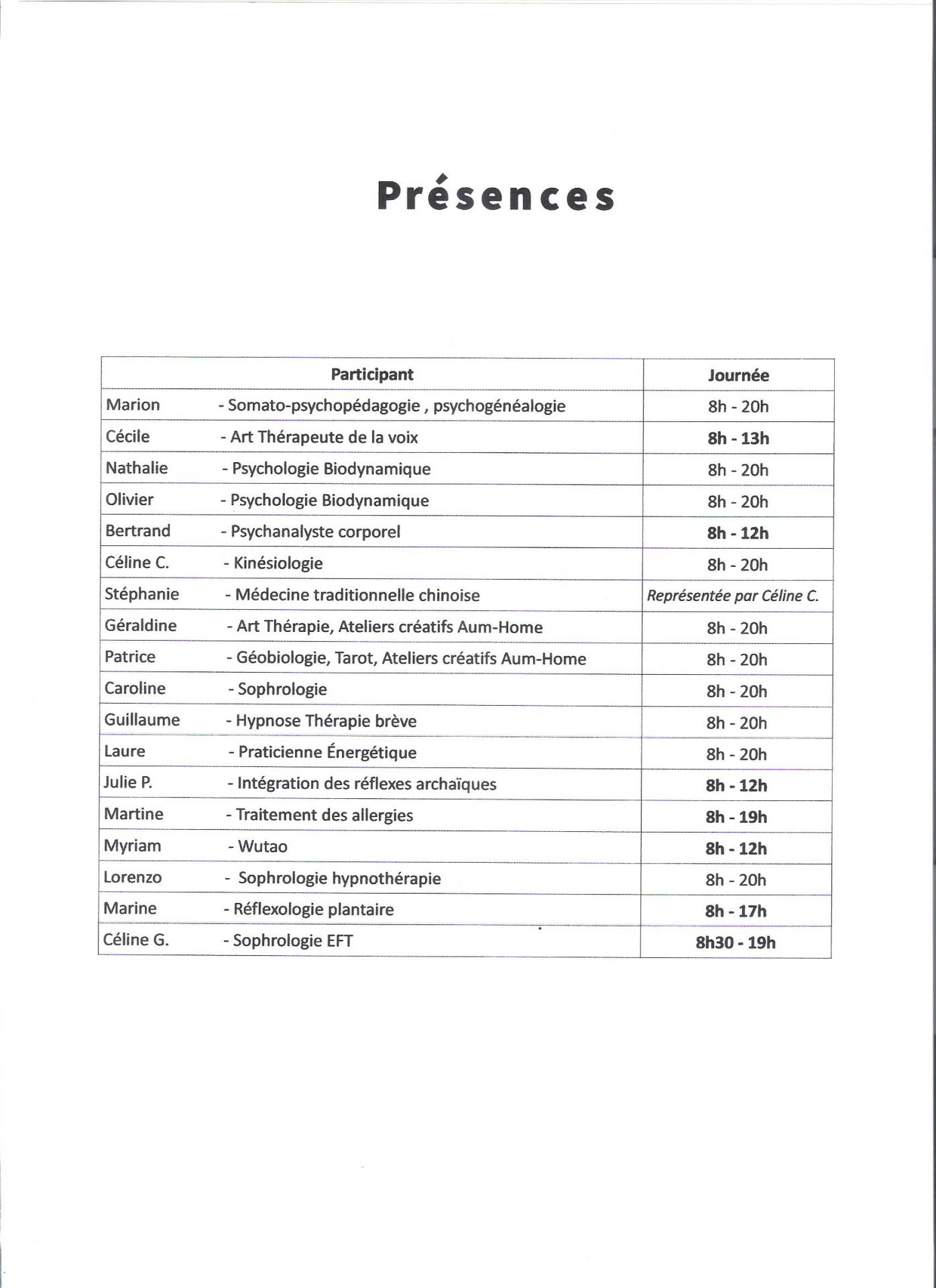 Tableau presences